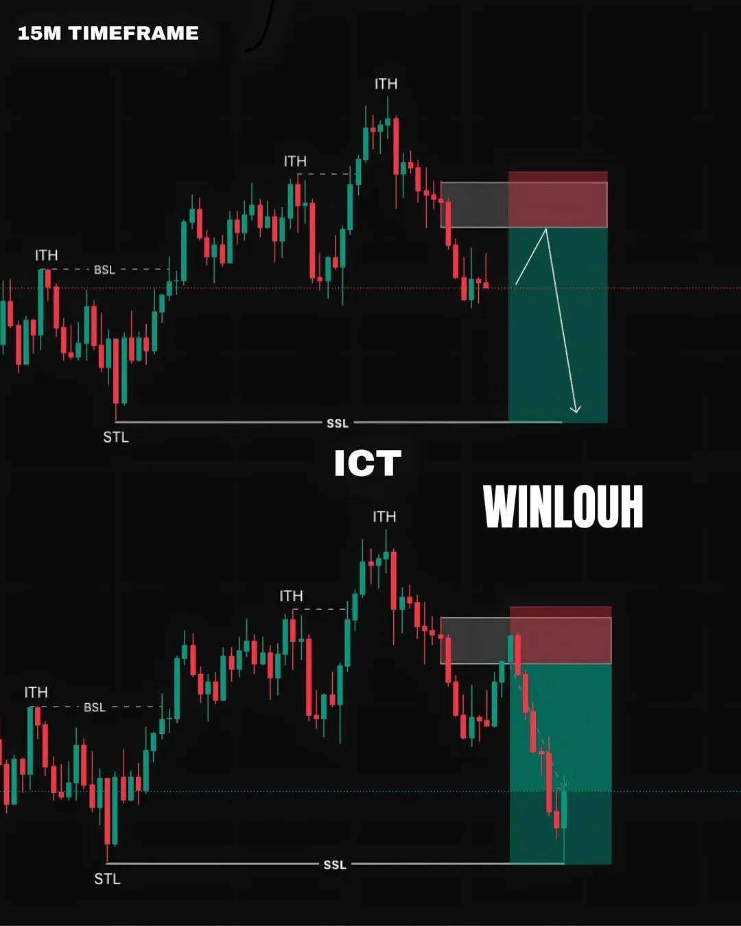 Testowy T-shirt MotoGang